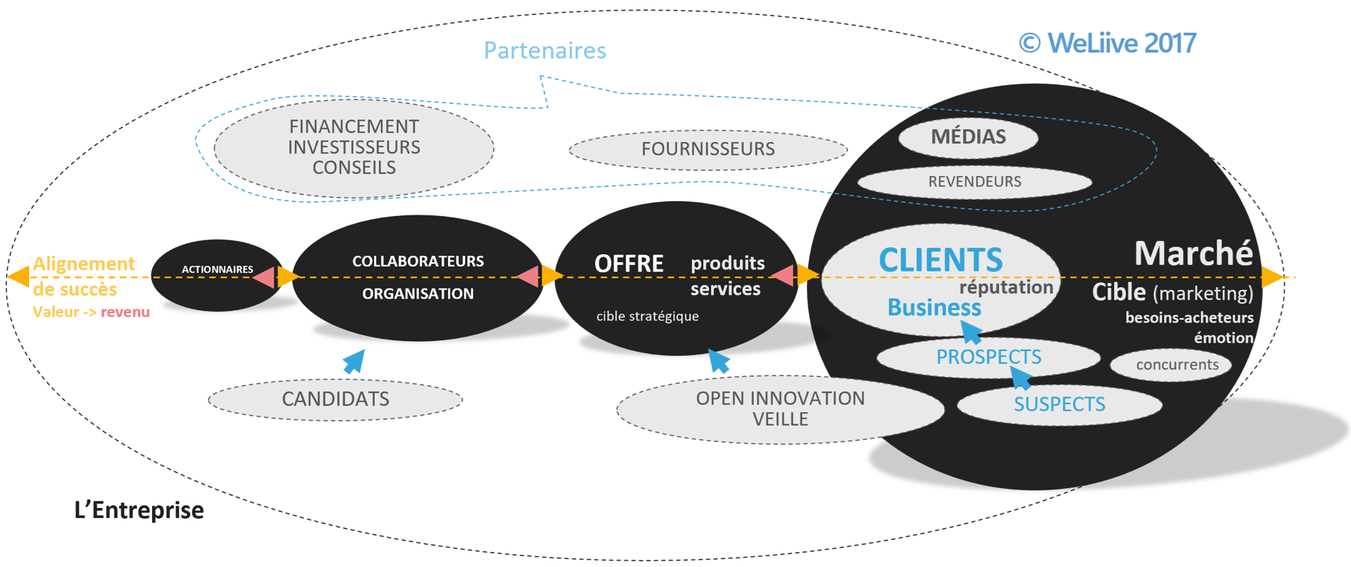 Illustration WeLiive d'alignement stratégique vers le succès de l'entreprise avec copyright