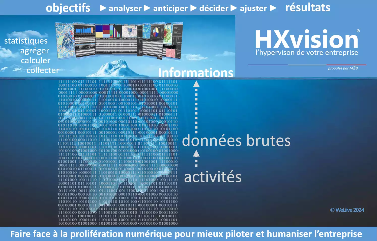 HXvision, l'hypervision d'entreprise pour avoir la bonne information au bon moment