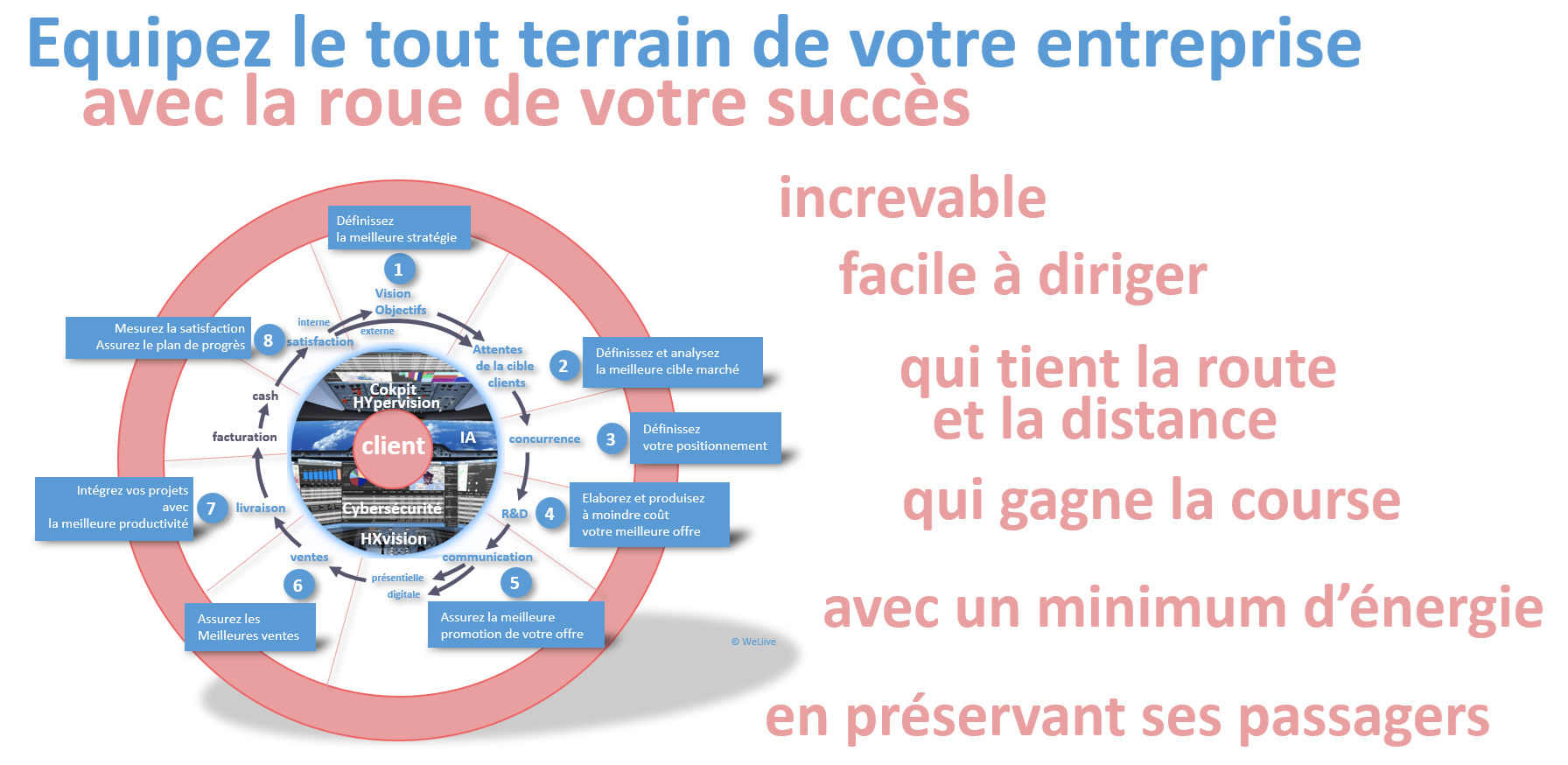 succès entreprise
